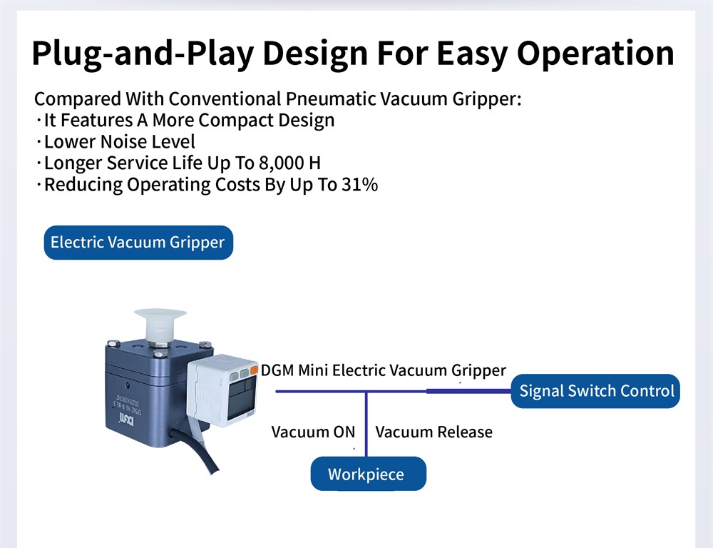 Compact Electric Vacuum Gripper