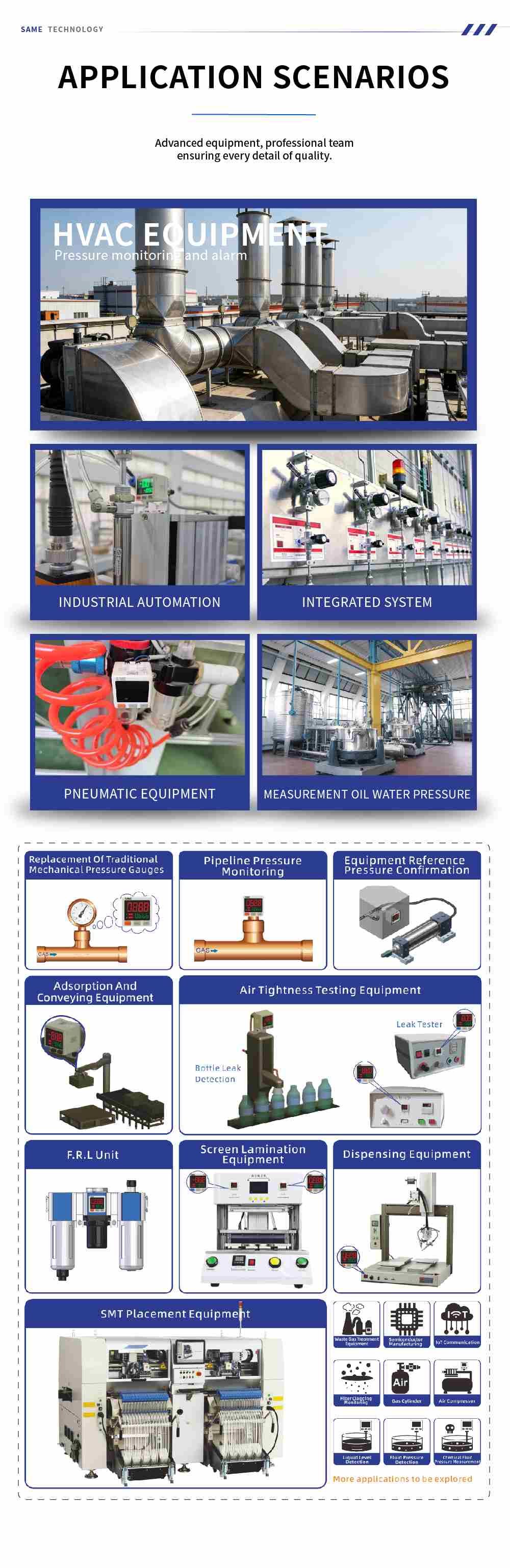 Industry Applications